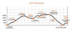 Descargar Track del Perfil Transvulcania Ultramaratón
