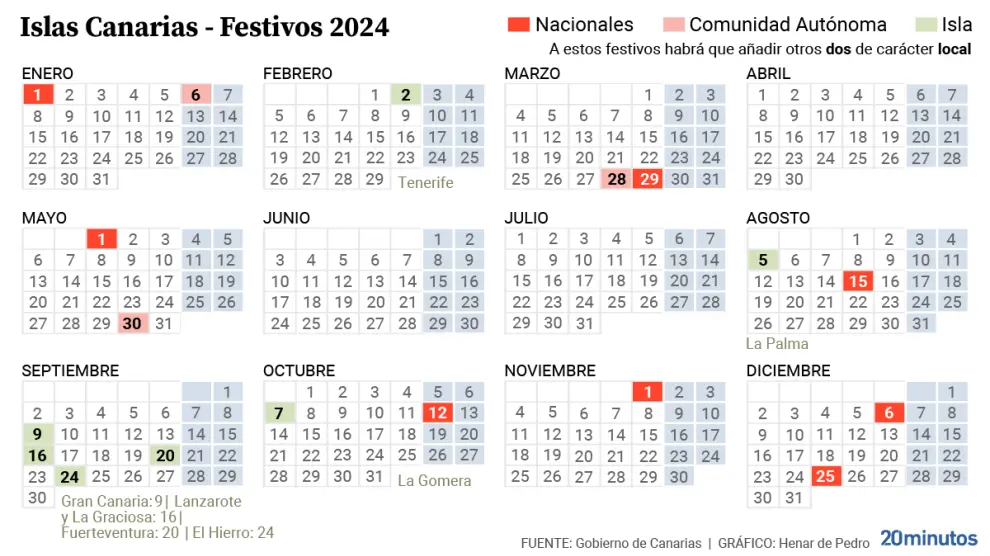 Calendario de Días Festivos en Canarias 2024 Días de Fiesta